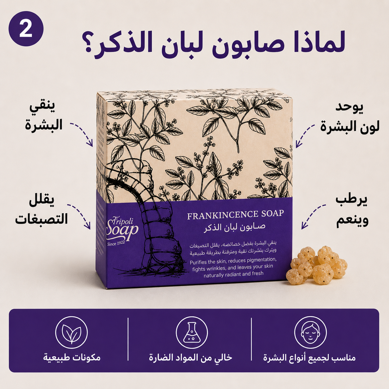 Frankincense Soap benefits for all skin types graphic